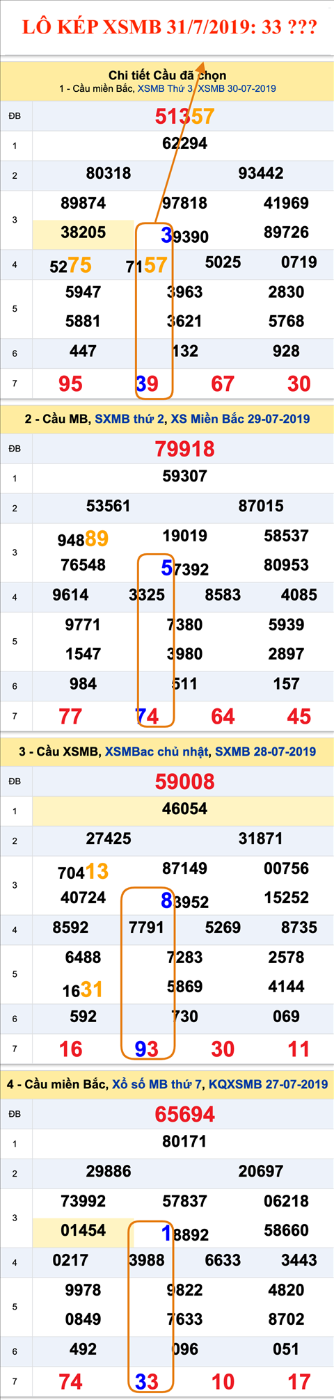 An so kep hom nay - Lo kep XSMB 31-07-2019 An so kep hom nay - Lo kep XSMB 31-07-2019